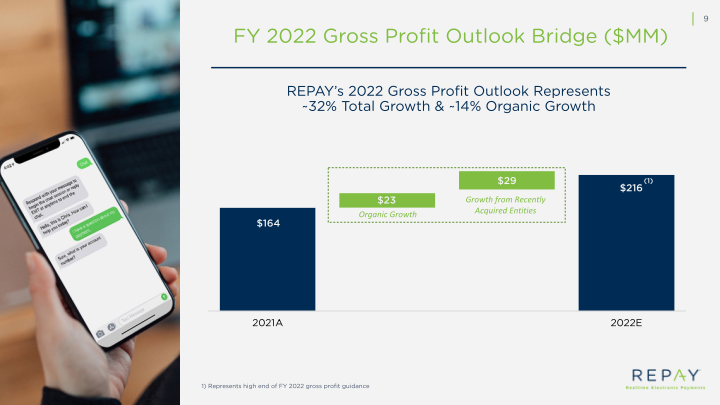 Q2 2022 Earnings Supple slide image #11