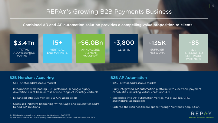 Q2 2022 Earnings Supple slide image #15