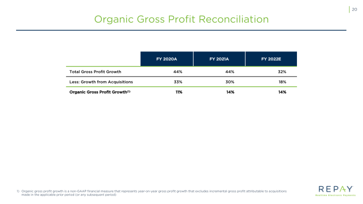 Q2 2022 Earnings Supple slide image #22