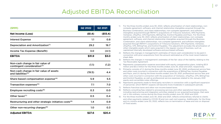 Q2 2022 Earnings Supple slide image #19