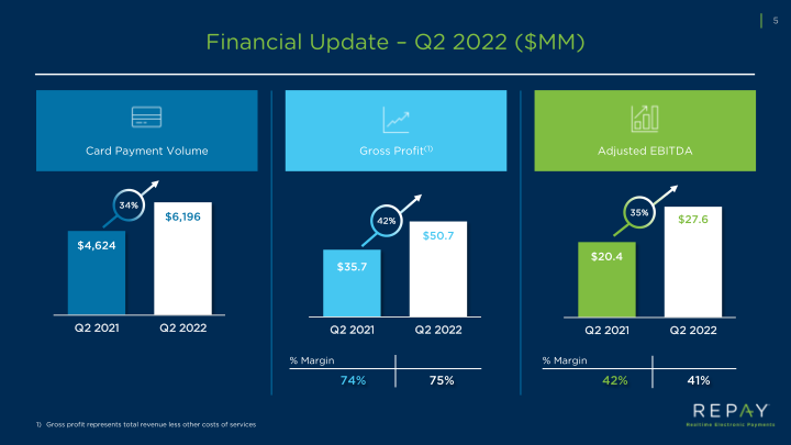 Q2 2022 Earnings Supple slide image #7