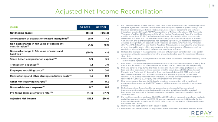 Q2 2022 Earnings Supple slide image #20