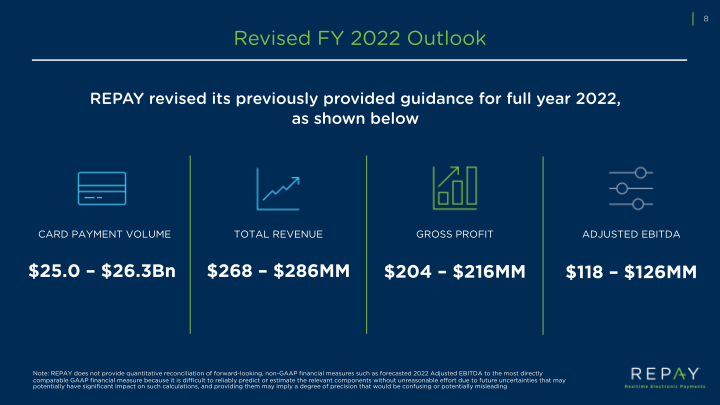 Q2 2022 Earnings Supple slide image #10