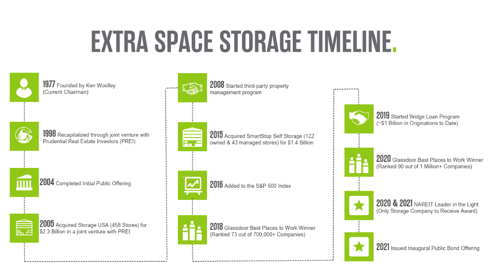 Extraspace Company Presentation slide image #4