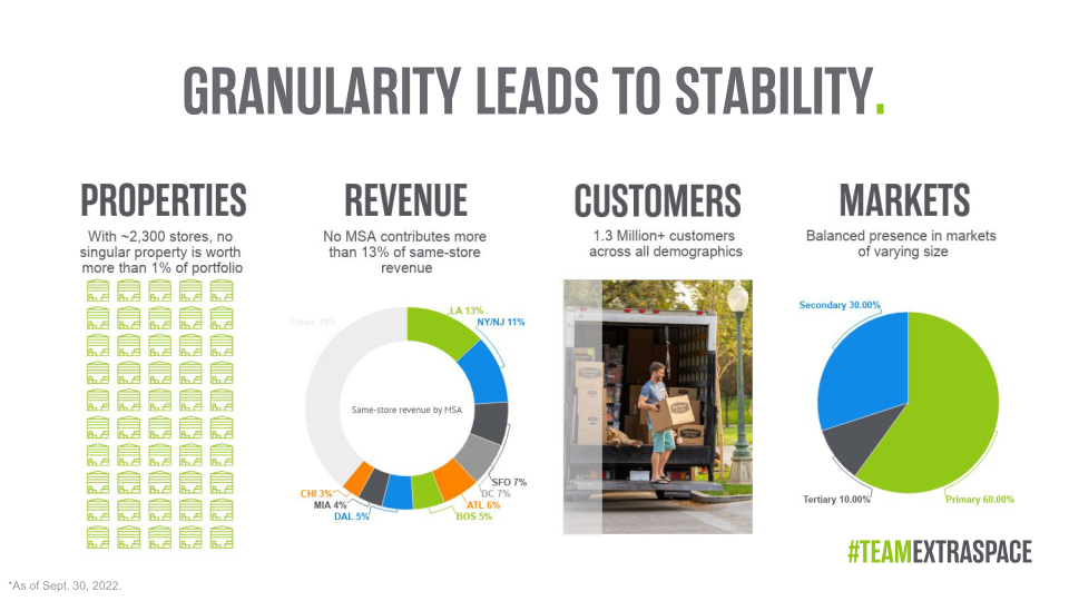 Extraspace Company Presentation slide image #16