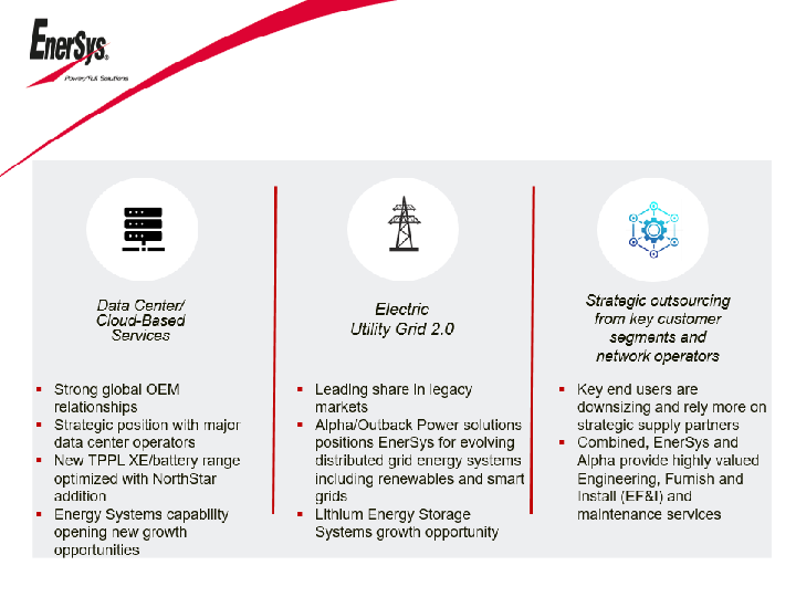 Enersys Company Presentation slide image #16