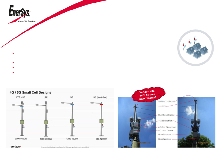 Enersys Company Presentation slide image #12