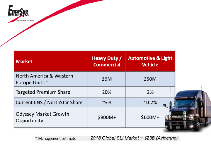 Enersys Company Presentation slide image #21