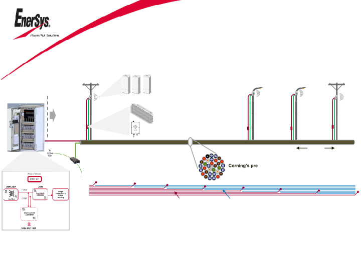 Enersys Company Presentation slide image #9