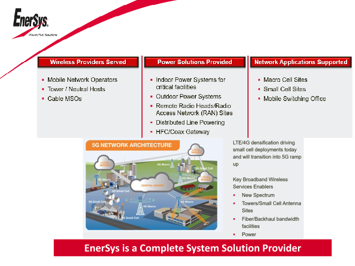 Enersys Company Presentation slide image #7