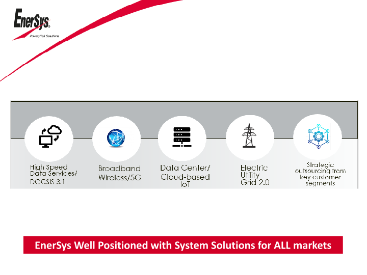 Enersys Company Presentation slide image #6