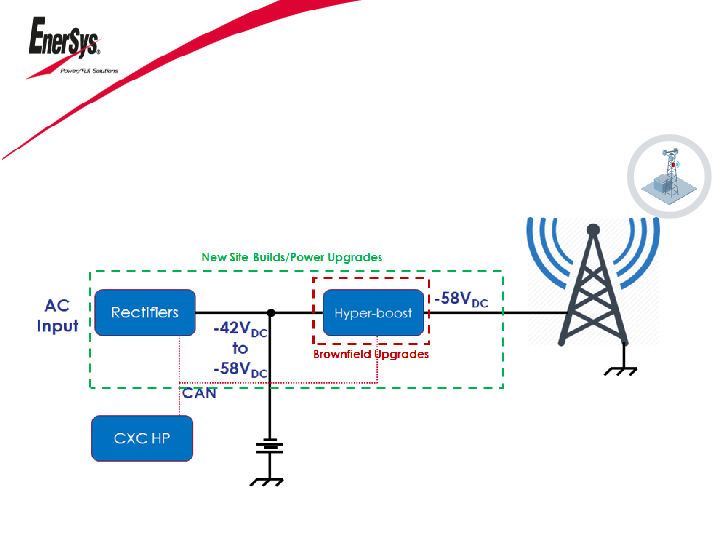 Enersys Company Presentation slide image #11