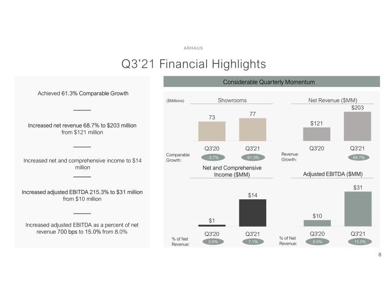 Q3 2021 Summary Financial Information slide image #9