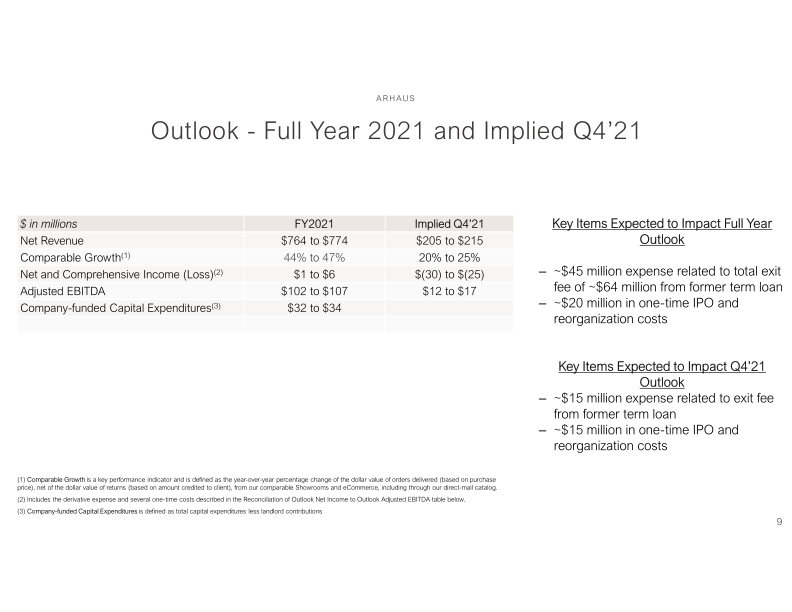 Q3 2021 Summary Financial Information slide image #10