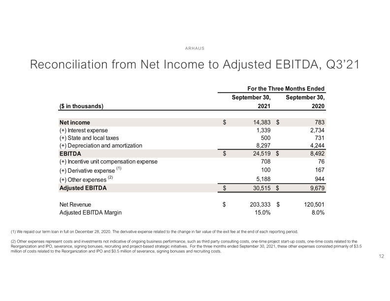 Q3 2021 Summary Financial Information slide image #13