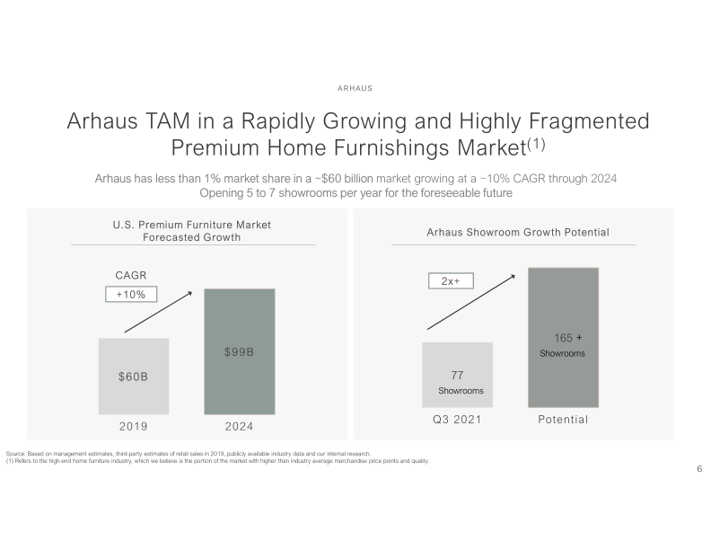 Q3 2021 Summary Financial Information slide image #7