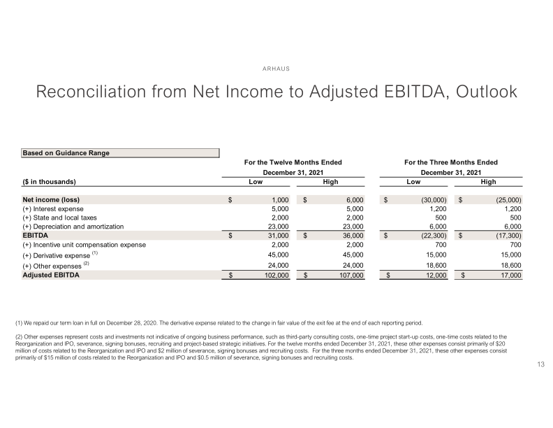 Q3 2021 Summary Financial Information slide image #14