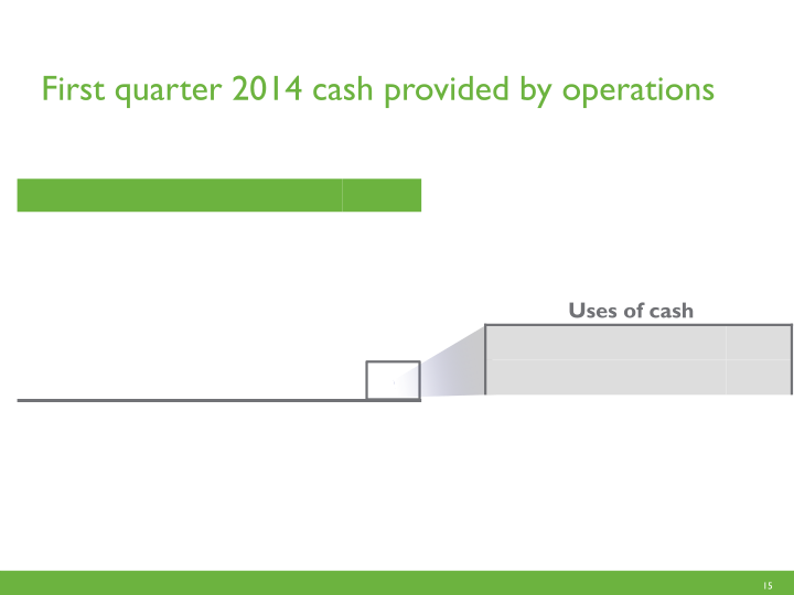 First Quarter 2014 Earnings Call slide image #16