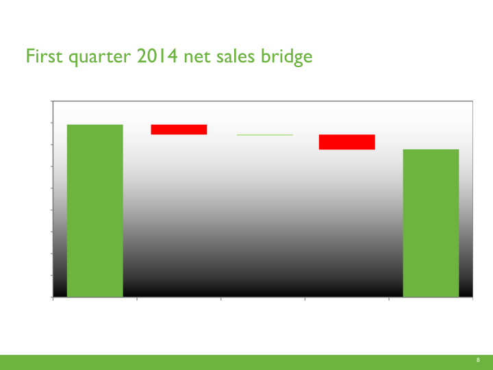 First Quarter 2014 Earnings Call slide image #9