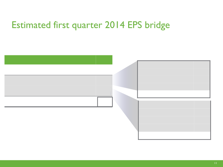 First Quarter 2014 Earnings Call slide image #12