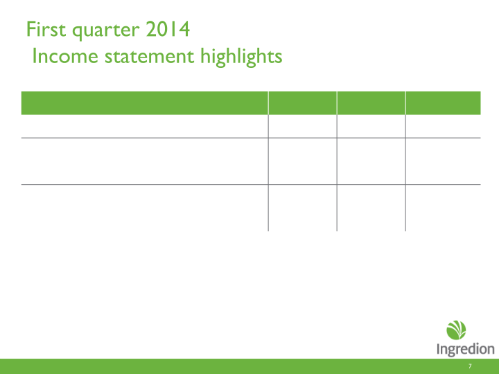 First Quarter 2014 Earnings Call slide image #8