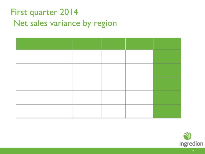 First Quarter 2014 Earnings Call slide image #10