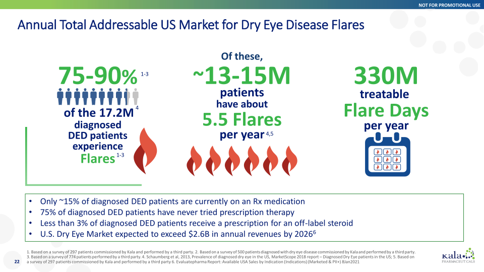 Innovation in Ophthalmology Corporate Overview slide image #23