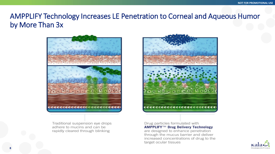 Innovation in Ophthalmology Corporate Overview slide image #9