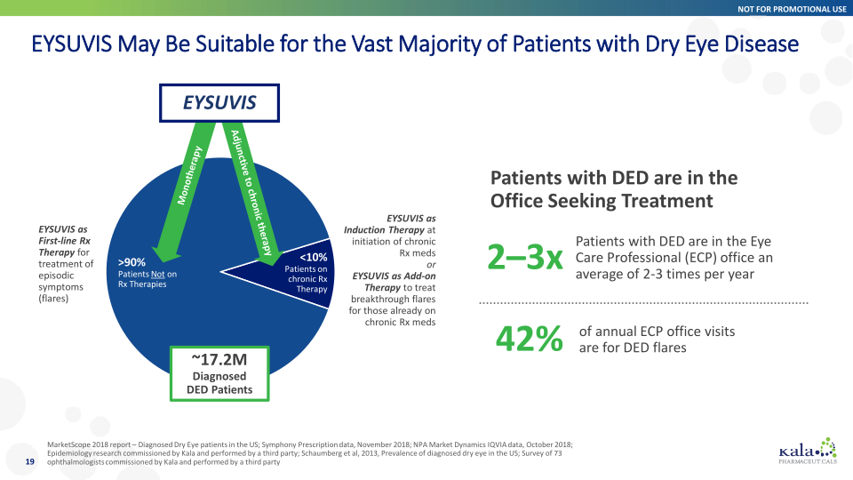 Innovation in Ophthalmology Corporate Overview slide image #20