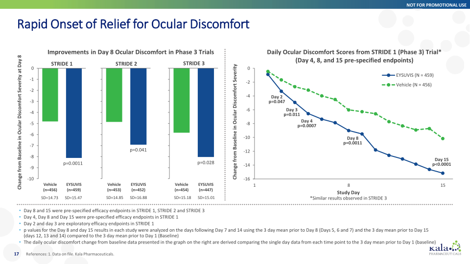 Innovation in Ophthalmology Corporate Overview slide image #18