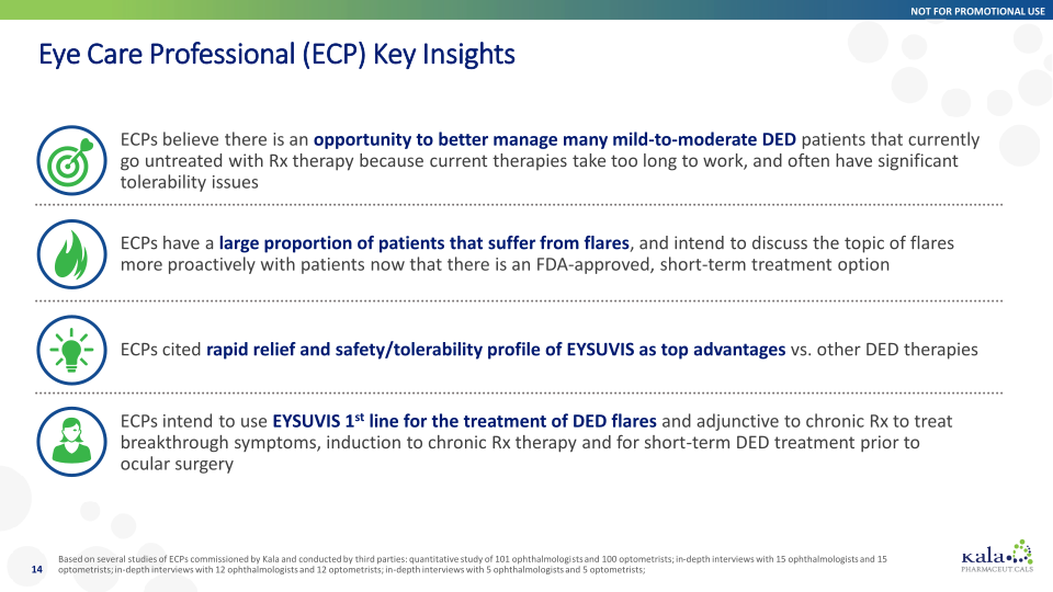 Innovation in Ophthalmology Corporate Overview slide image #15