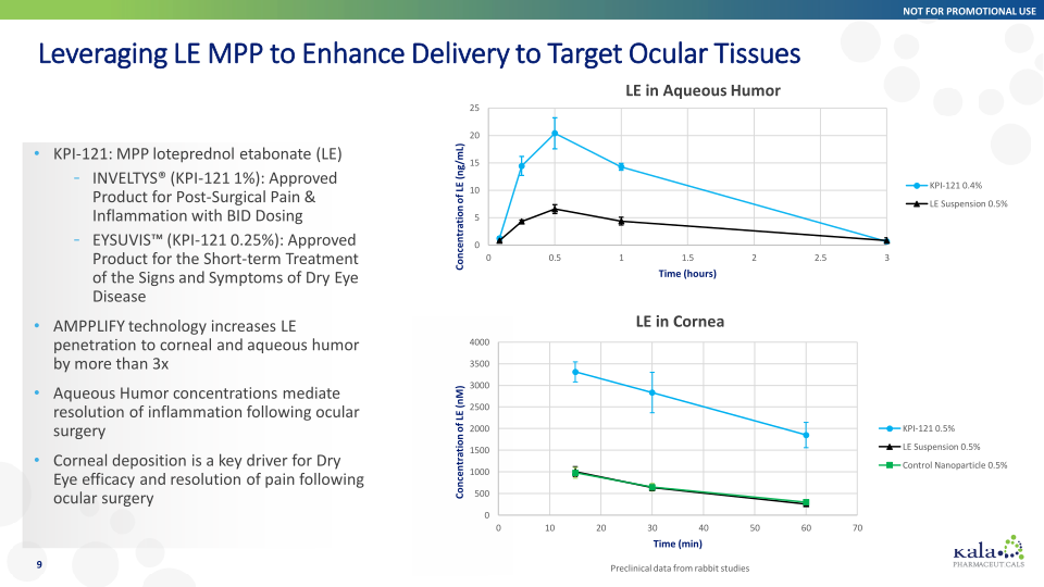 Innovation in Ophthalmology Corporate Overview slide image #10