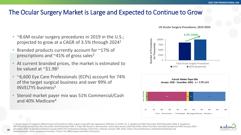 Innovation in Ophthalmology Corporate Overview slide image #27