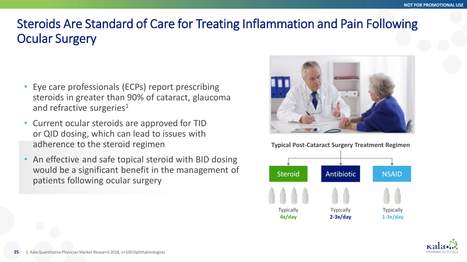 Innovation in Ophthalmology Corporate Overview slide image #26