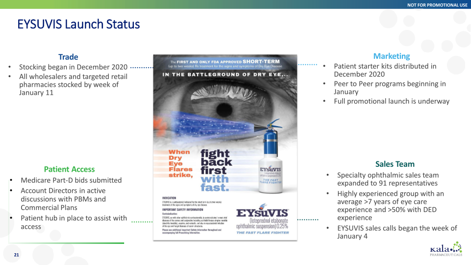 Innovation in Ophthalmology Corporate Overview slide image #22