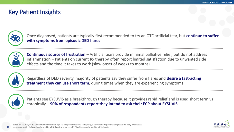 Innovation in Ophthalmology Corporate Overview slide image #16