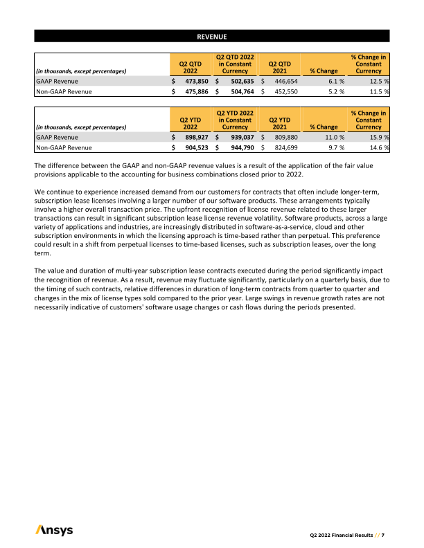 ANSYS Second	Quarter	2022	Earnings Prepared	Remarks slide image #8