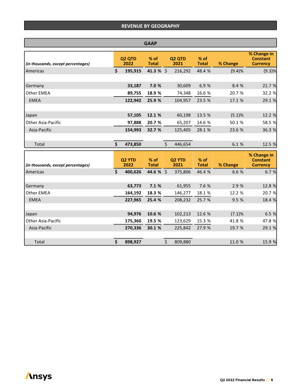 ANSYS Second	Quarter	2022	Earnings Prepared	Remarks slide image #10