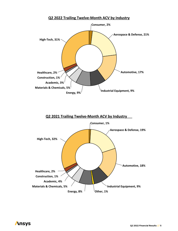 ANSYS Second	Quarter	2022	Earnings Prepared	Remarks slide image #6