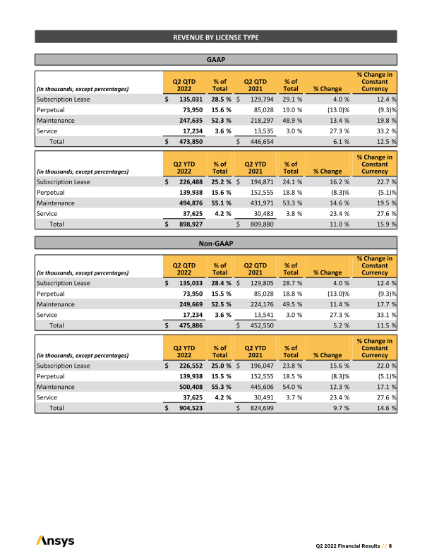 ANSYS Second	Quarter	2022	Earnings Prepared	Remarks slide image #9