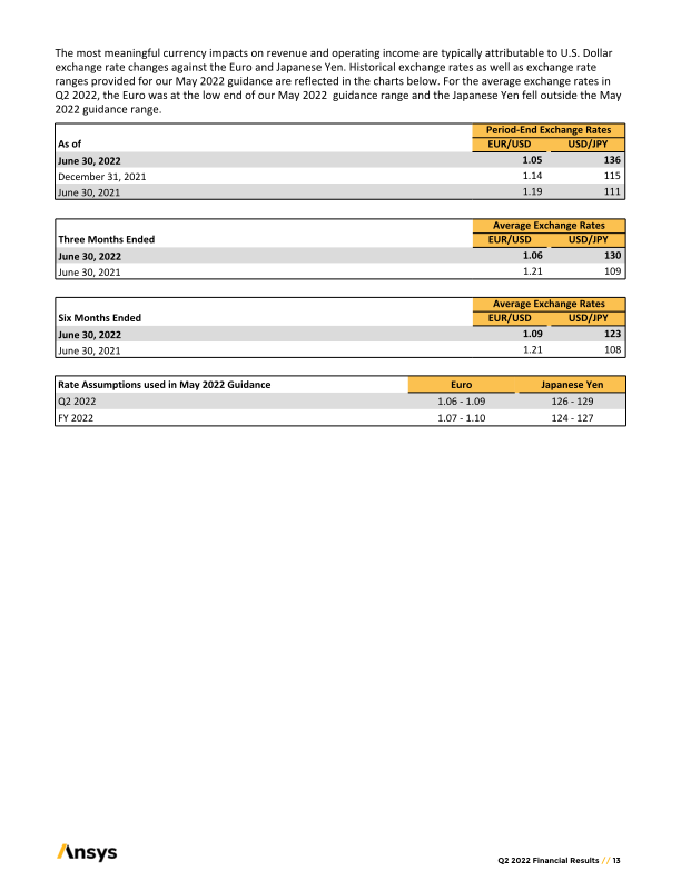 ANSYS Second	Quarter	2022	Earnings Prepared	Remarks slide image #14