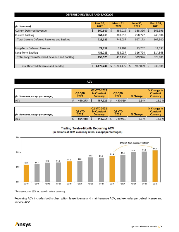 ANSYS Second	Quarter	2022	Earnings Prepared	Remarks slide image #5