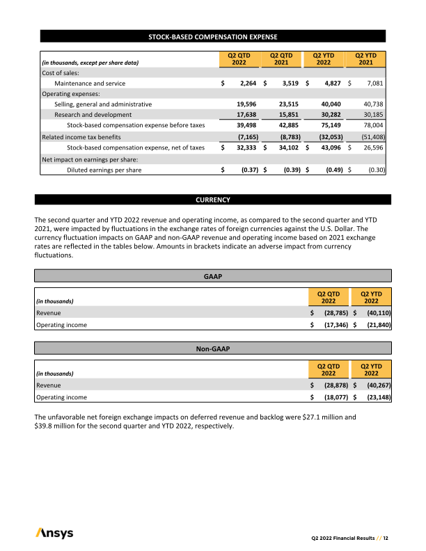 ANSYS Second	Quarter	2022	Earnings Prepared	Remarks slide image #13