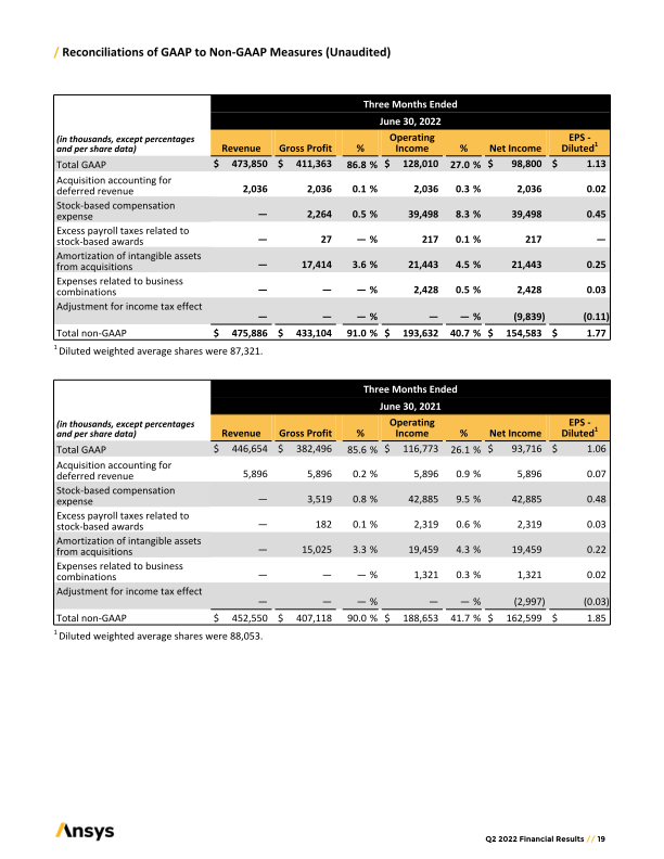 ANSYS Second	Quarter	2022	Earnings Prepared	Remarks slide image #20