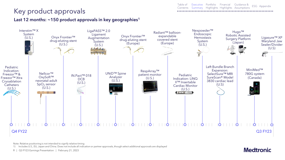 Medtronic plc Q3 FY23 slide image #9