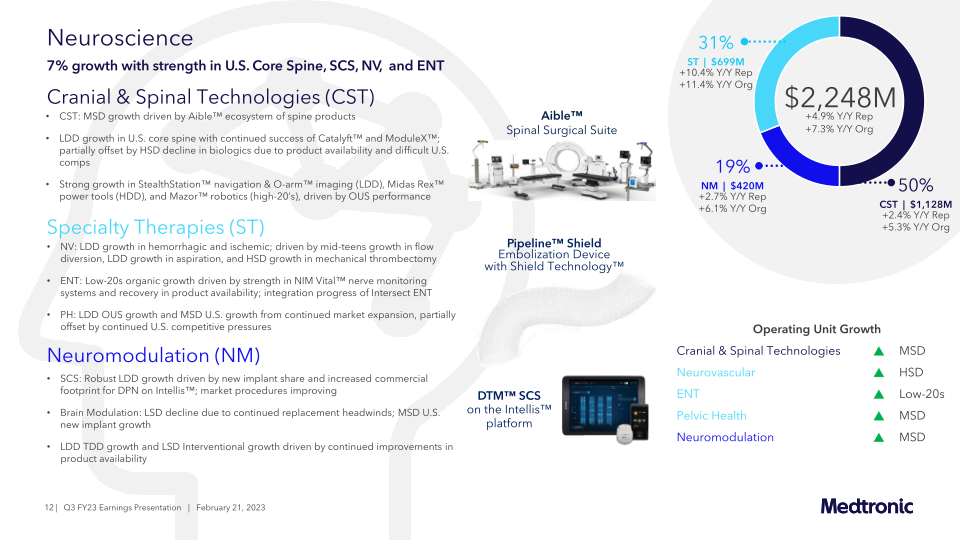 Medtronic plc Q3 FY23 slide image #13