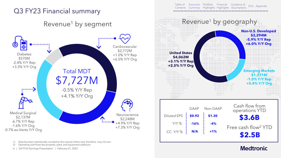 Medtronic plc Q3 FY23 slide image