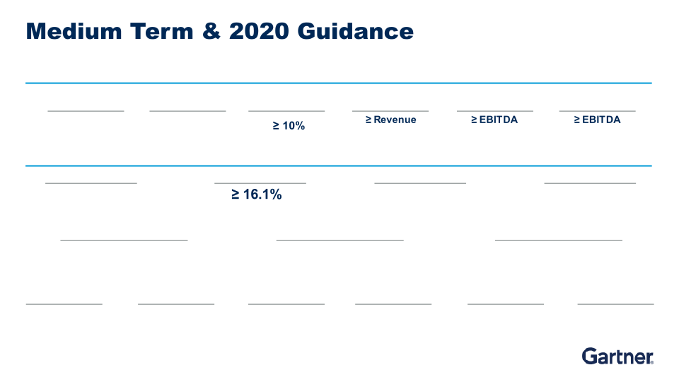 Fourth Quarter 2019 Results slide image #16