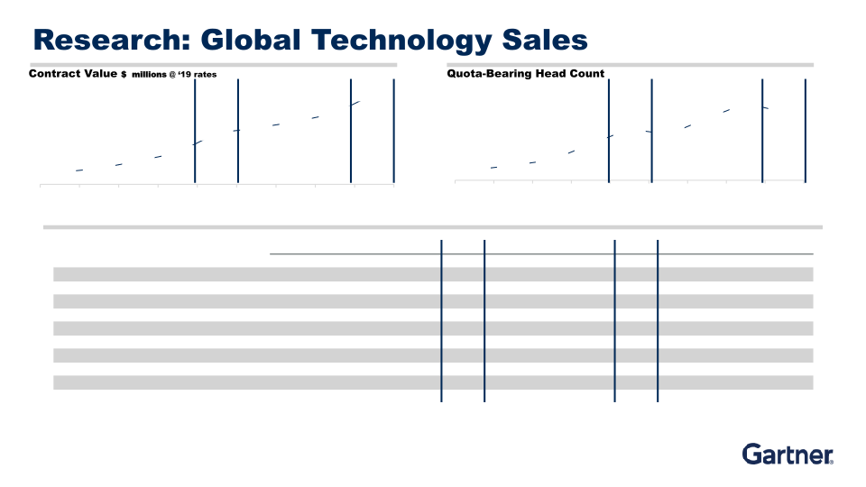 Fourth Quarter 2019 Results slide image #10