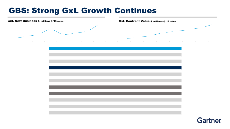 Fourth Quarter 2019 Results slide image #12